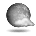 Weather is Partly Cloudy 